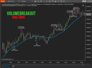 Volume Breakout - Automatic Strategy